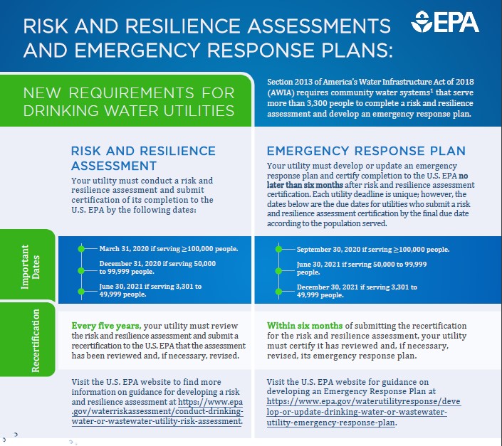 AWIA Risk Assessment and Emergency Response Plan Requirement for Community Water Systems Fact Sheet