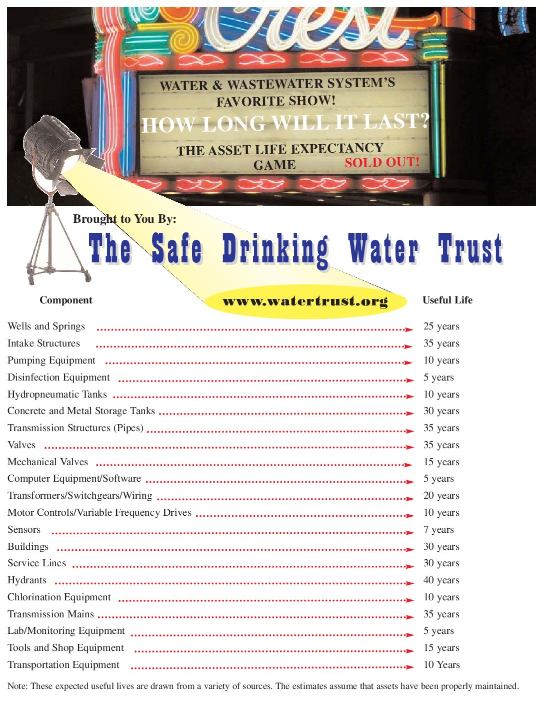 Asset Life Expectancy Guide