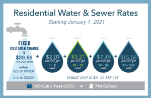 RES WATER RES WATER